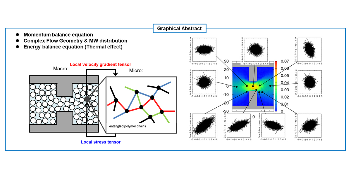 figure1